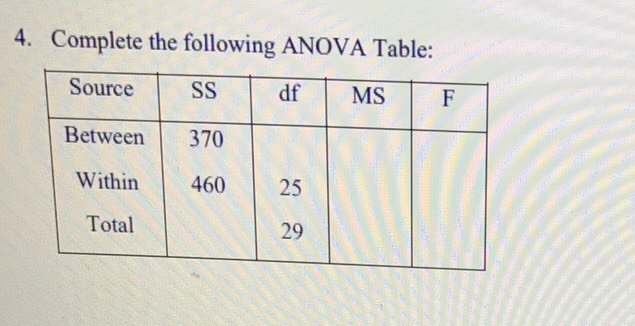 Solved Complete the following ANOVA Table: | Chegg.com