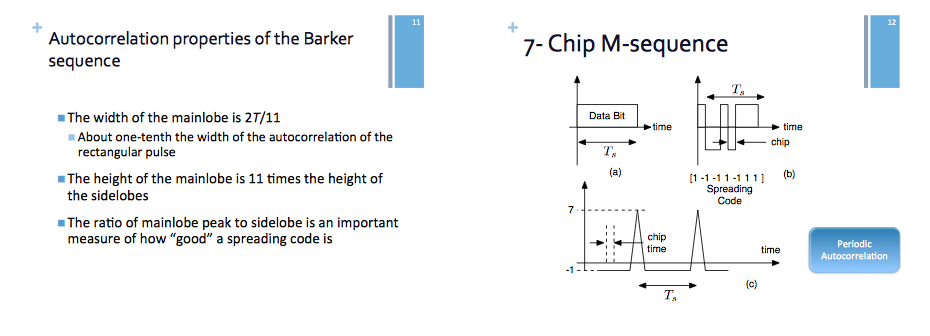 12 Autocorrelation properties of the Barker sequence | Chegg.com