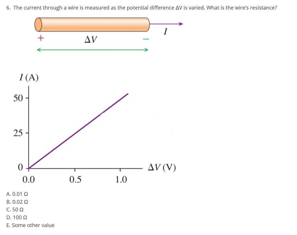 Solved 6. The current through a wire is measured as the | Chegg.com