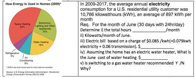 average household electricity consumption kwh per day