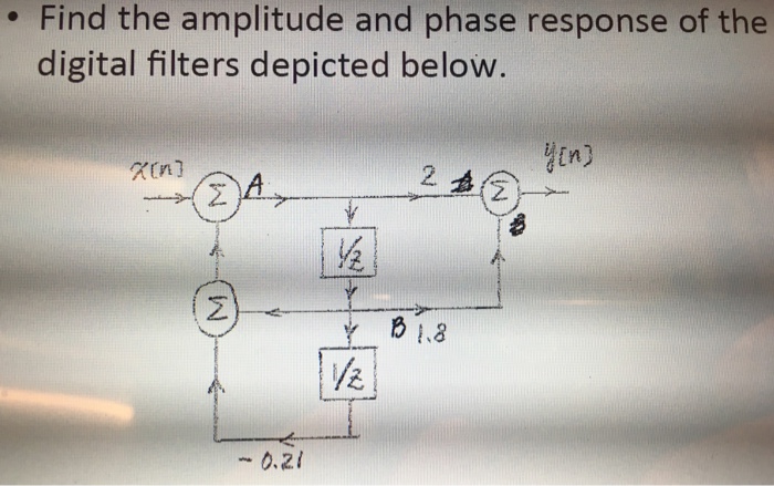 Solved Find the amplitude and phase response of the digital | Chegg.com