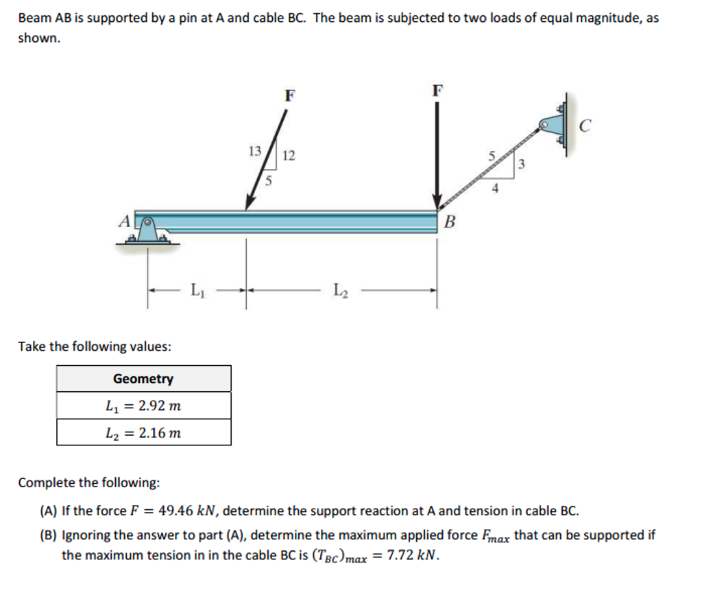 Solved Beam AB Is Supported By A Pin At A And Cable BC. The | Chegg.com