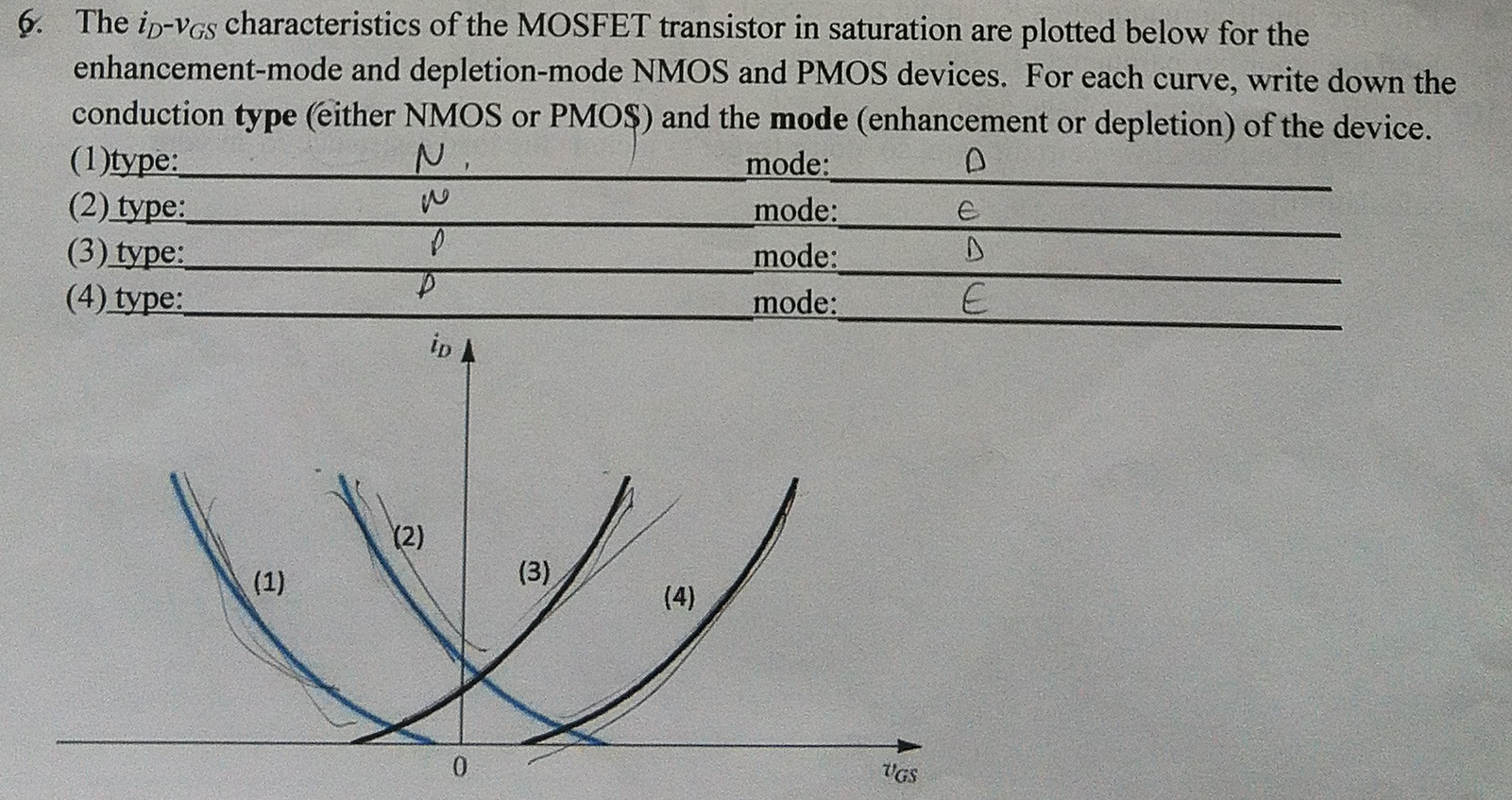 Solved The iD-vGS characteristics of the MOSFET transistor | Chegg.com
