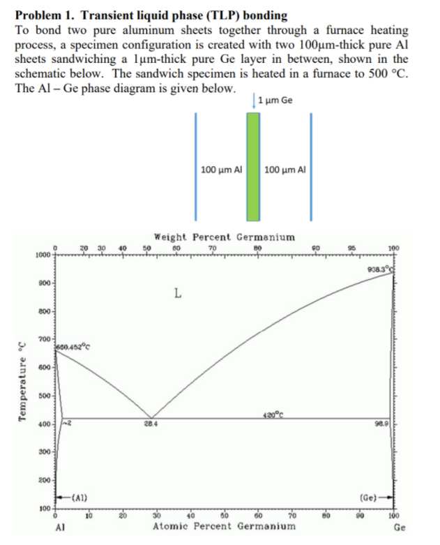 Solved Problem 1. Transient Liquid Phase (TLP) Bonding To | Chegg.com