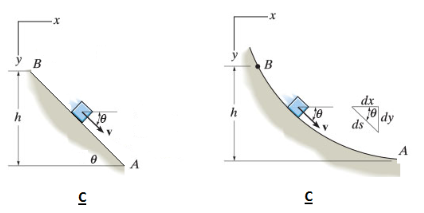 Solved If The Block Is Released From Rest At Point B On A | Chegg.com