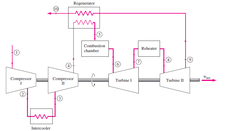 Solved A Gas-turbine Is Modeled To Operate On An Ideal 