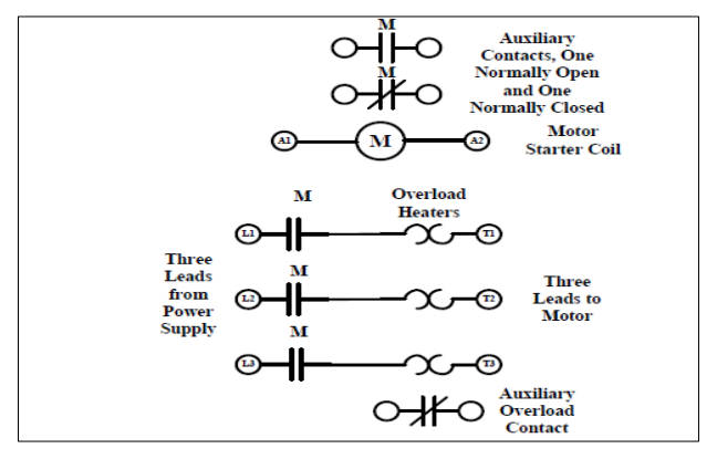 Three-Phase Synchronous Motor Starting Given the | Chegg.com