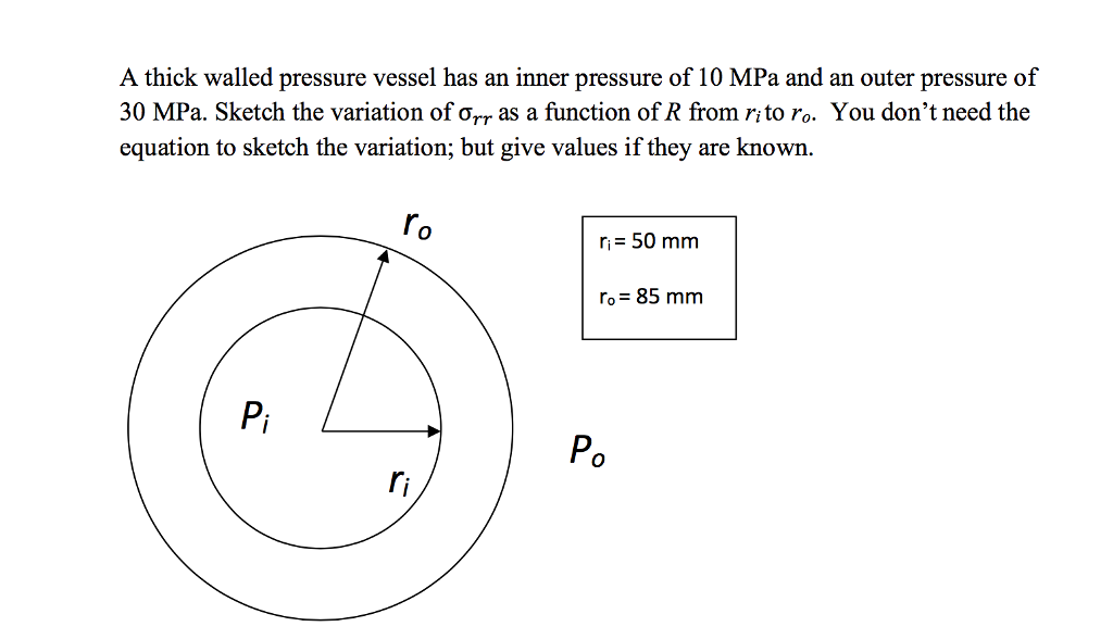 Solved A thick walled pressure vessel has an inner pressure
