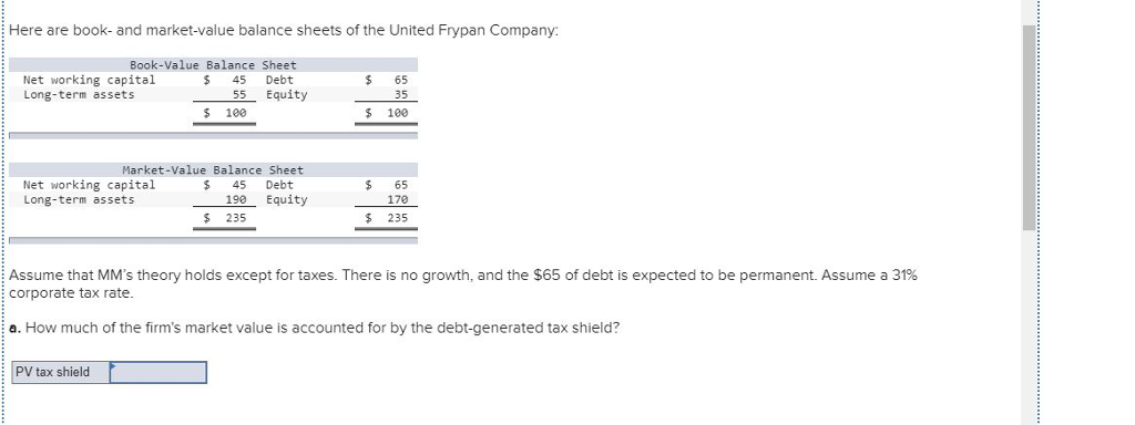 Solved Here Are Book- And Market-value Balance Sheets Of The 