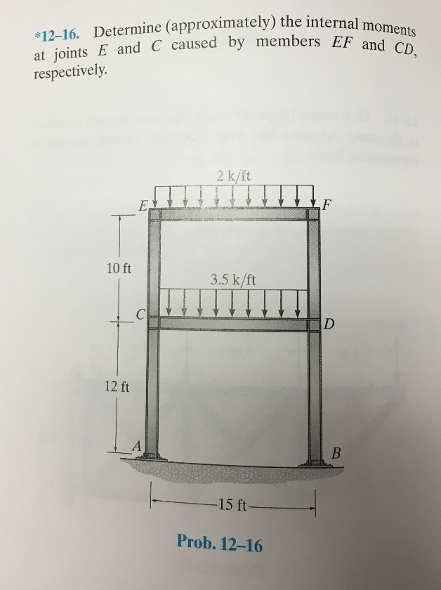 Solved Please show detailed and clear work. Please solve the | Chegg.com