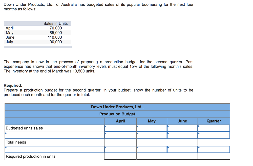 solved-down-under-products-ltd-of-australia-has-budgeted-chegg