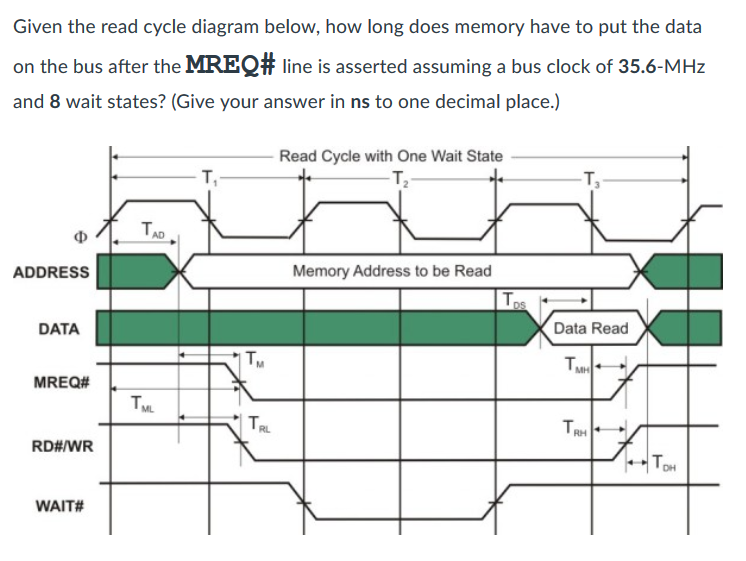 Solved Given the read cycle diagram below, how long does