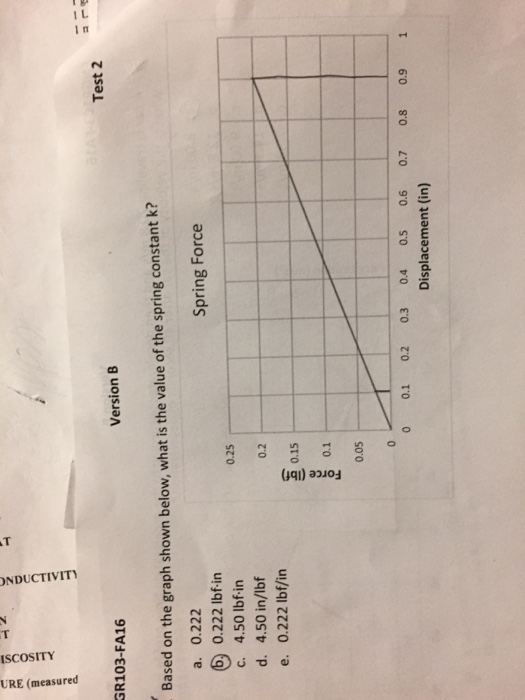 Solved Based On The Graph Shown Below What Is The Value Of Chegg