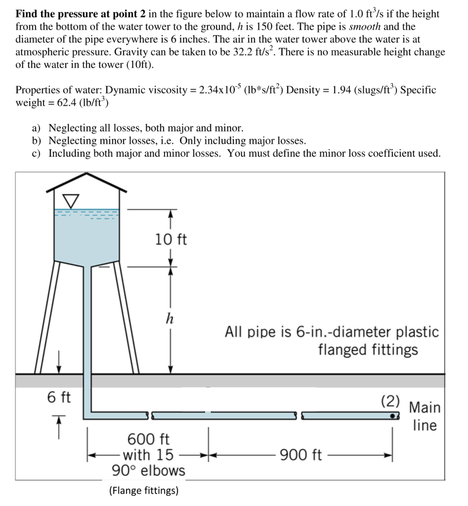 Solved Find the pressure at point 2 in the figure below to