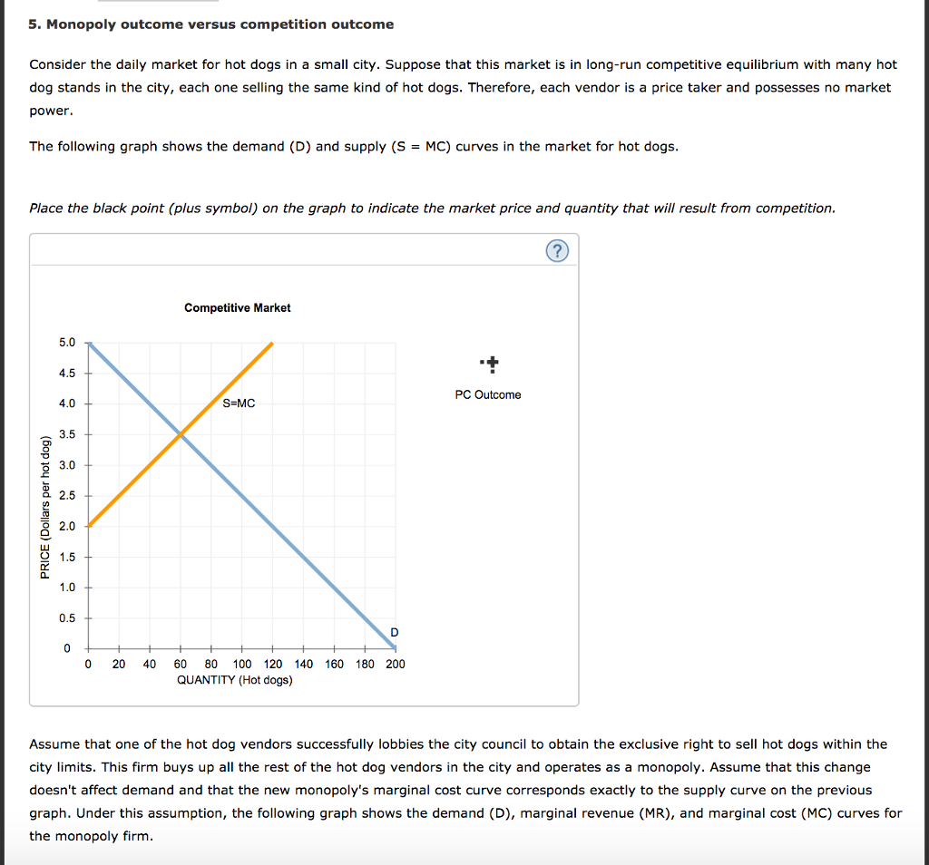 Solved 5. Monopoly versus competition