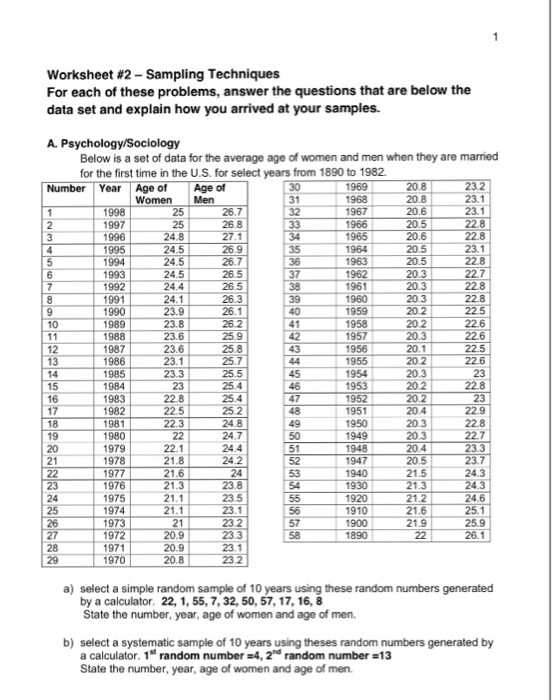 Solved Worksheet #2-Sampling Techniques For each of these | Chegg.com
