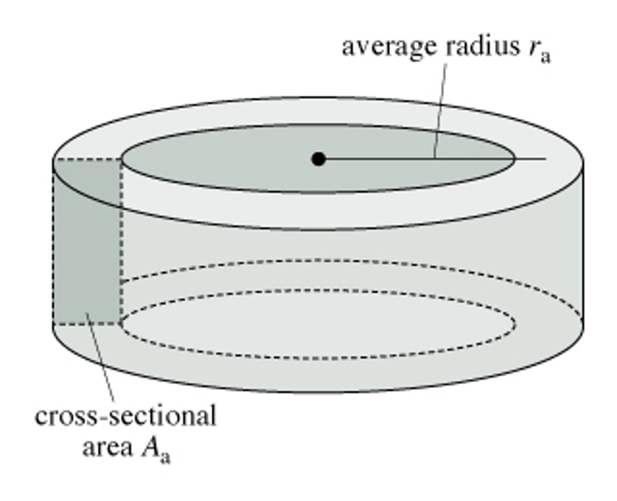 Solved An air-filled toroidal solenoid has a mean radius of | Chegg.com