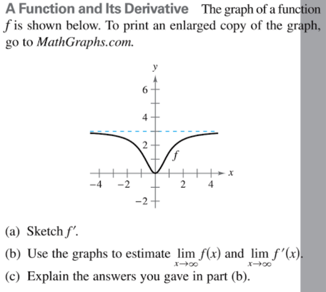 Solved A Function and Its Derivative The graph of a function | Chegg.com