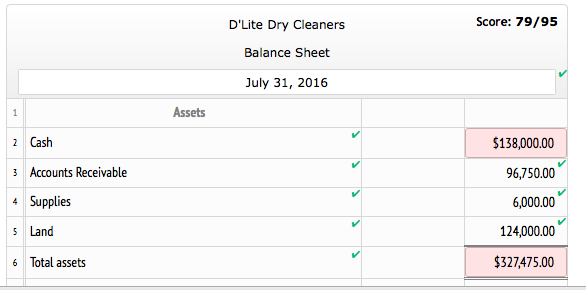 Solved The balances of Ousel Travel Service’s accounting | Chegg.com