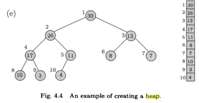 Solved Show the heap (in both tree and array representation) | Chegg.com