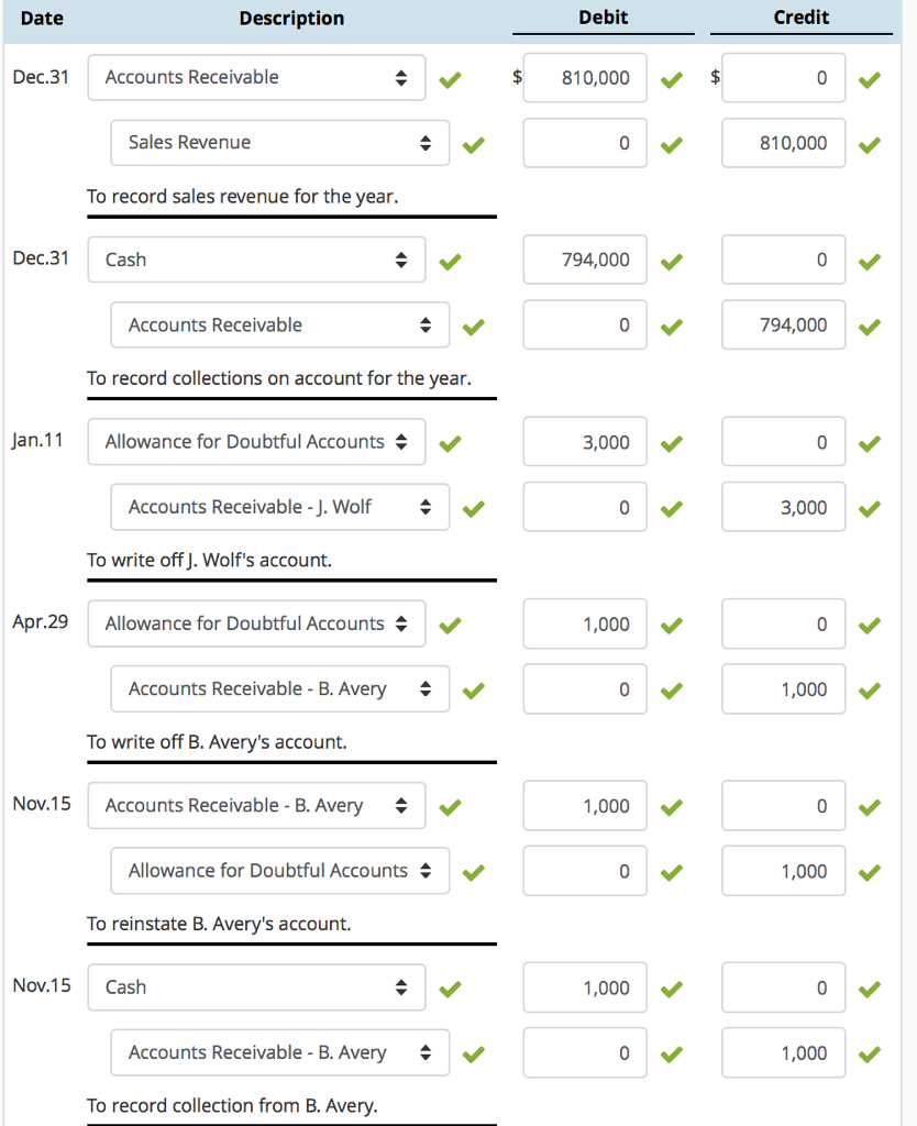 Allowance For Credit Losses