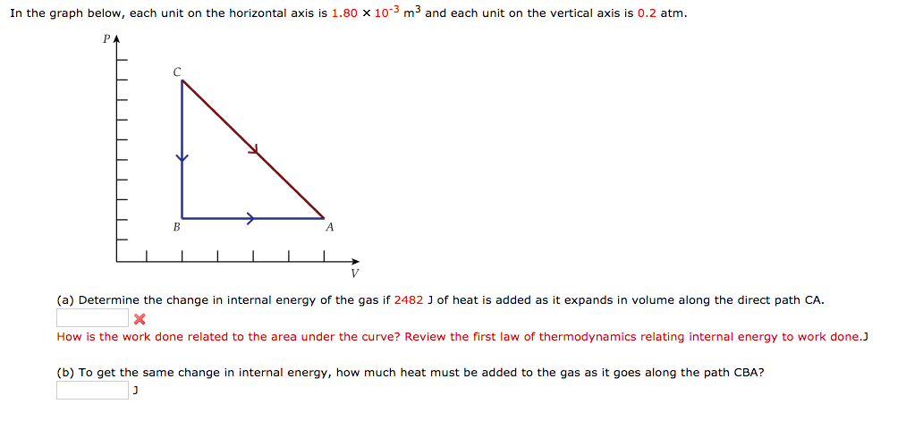 Solved In the graph below, each unit on the horizontal axis | Chegg.com