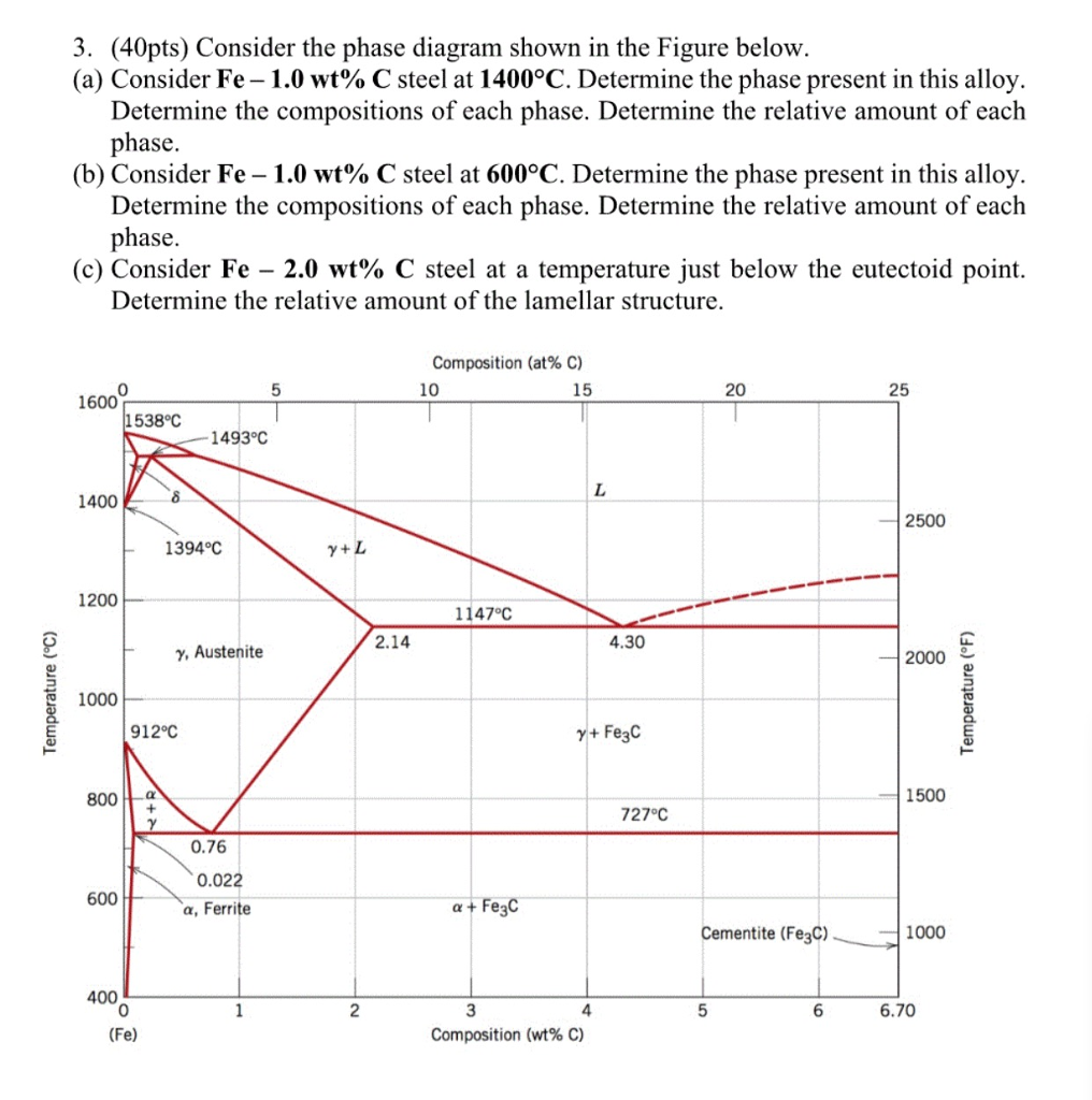 Solved Consider the phase diagram shown in the Figure below. | Chegg.com