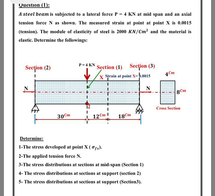 Solved A steel beam is subjected to a lateral force P = 4 KN | Chegg.com