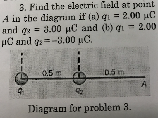 Solved 3. Find the electric field at point A in the diagram | Chegg.com