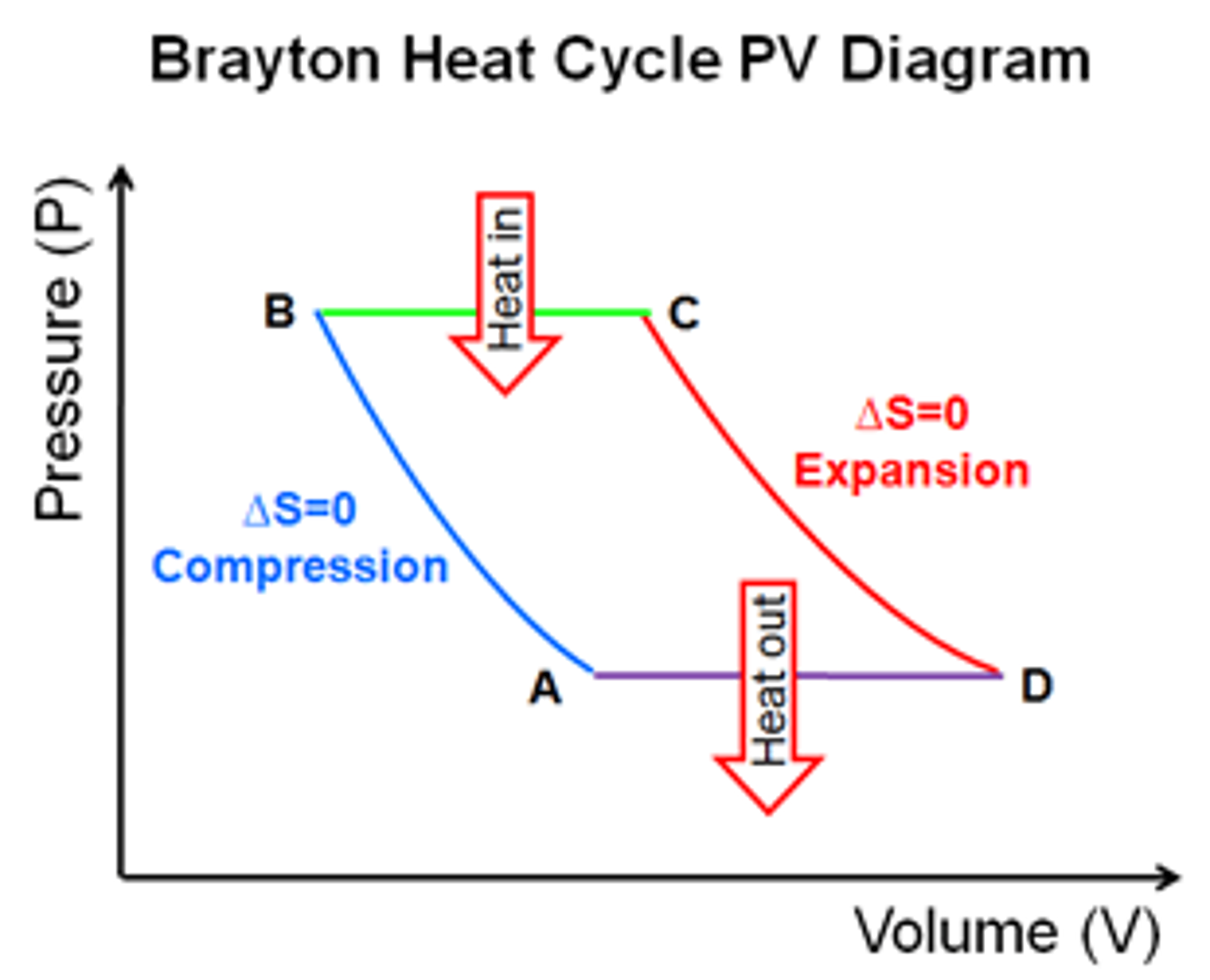 Solved The heat cycle represented in the following PV | Chegg.com