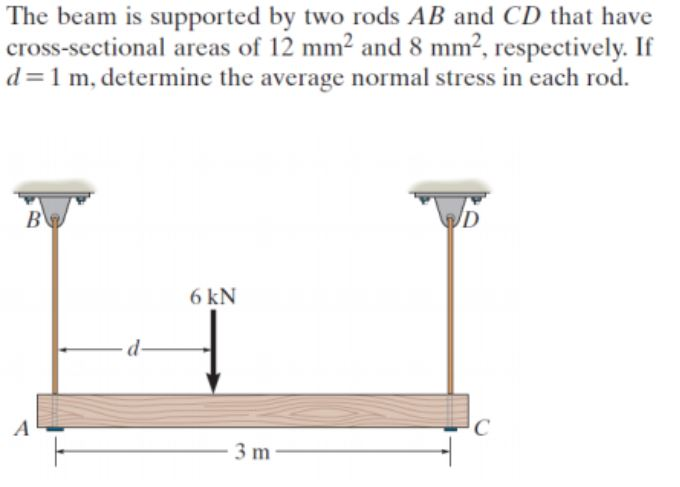 Solved The Beam Is Supported By Two Rods AB And CD That Have | Chegg.com