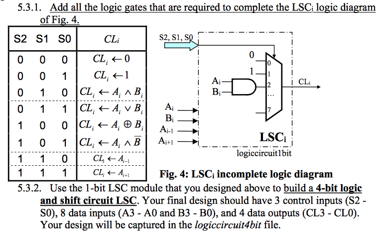 Solved Add all the logic gates that are required to complete | Chegg.com