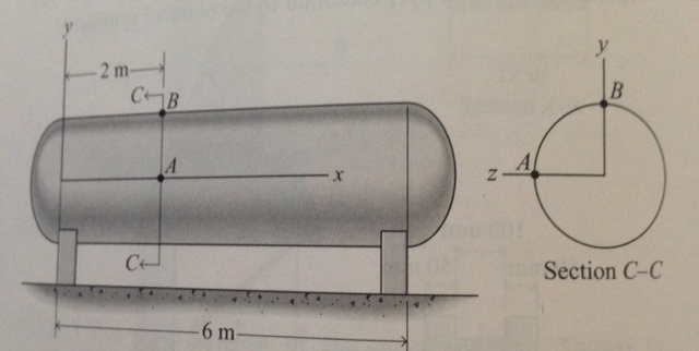 Solved A cylindrical pressure vessel is 6 m long and is | Chegg.com