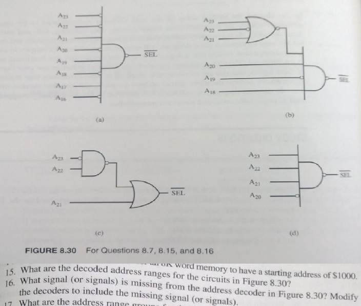 Solved What are the decoded address ranges for the circuits | Chegg.com