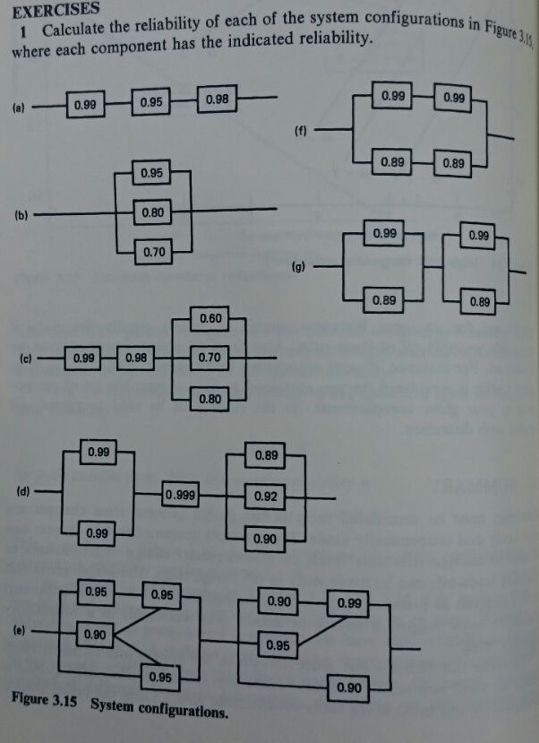 Solved Calculate The Reliability Of Each Of The System | Chegg.com