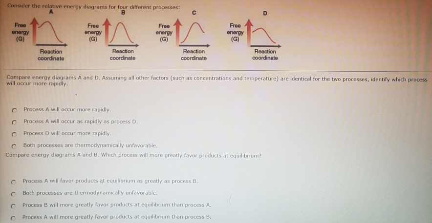 Solved Consider the relative energy diagrams for four | Chegg.com