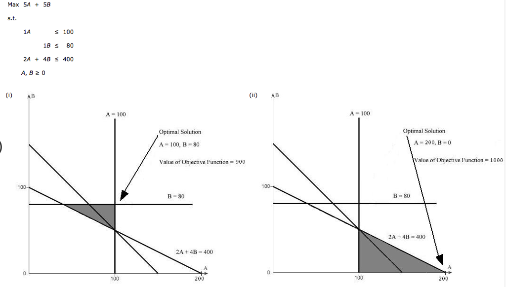 Solved Max 3A 2B S t 1A 2B S 4 A B 2 0 Select The Correct Chegg solved-max-3a-2b-s-t-1a-2b-s-4-a-b-2-0-select-the-correct-chegg