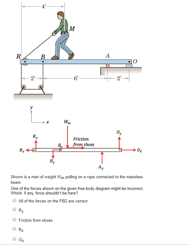 Solved 2 0 Friction B From Shoes 0 Rty Shown Is A Man Of | Chegg.com