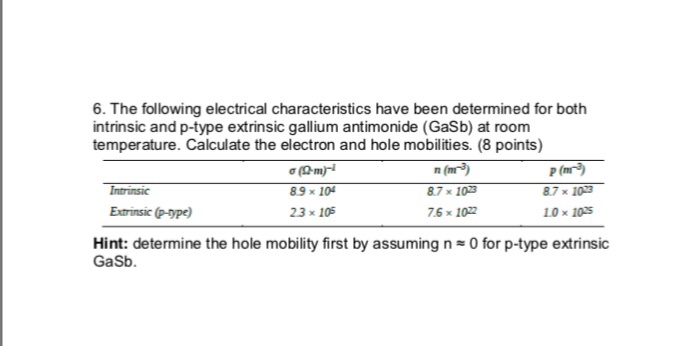 Solved The Following Electrical Characteristics Have Been | Chegg.com