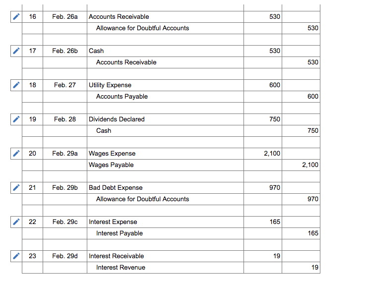 Solved Accounts Receivable Allowance for Doubtful Accounts | Chegg.com