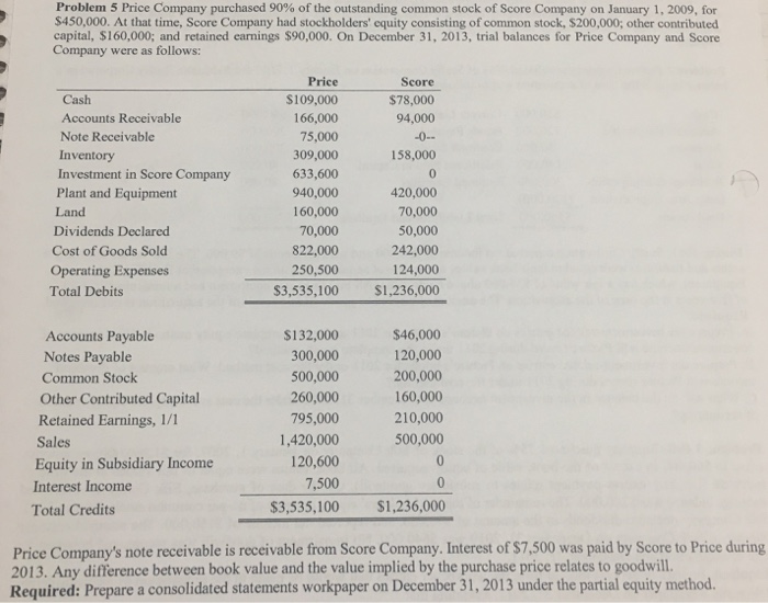 Solved Price Company purchased 90 of the outstanding common