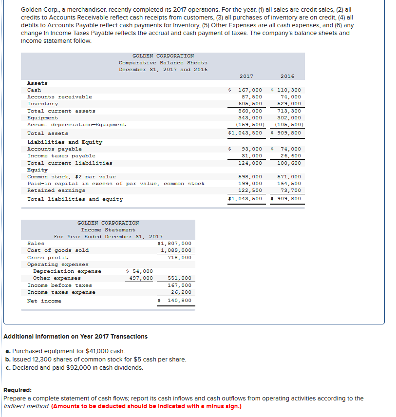 Solved Golden Corp., a merchandiser, recently completed its | Chegg.com