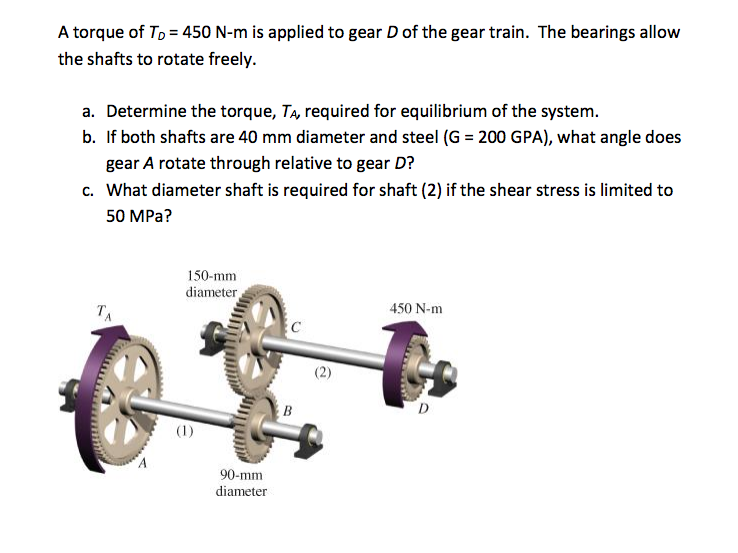Solved A torque of T_D = 450 Nm is applied to gear D of the
