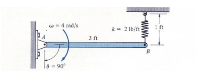 Solved The spring in the assembly shown in figure below is | Chegg.com