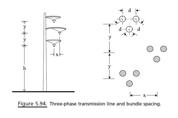 Solved A three-phase, 60 Hz transmission line with a length | Chegg.com
