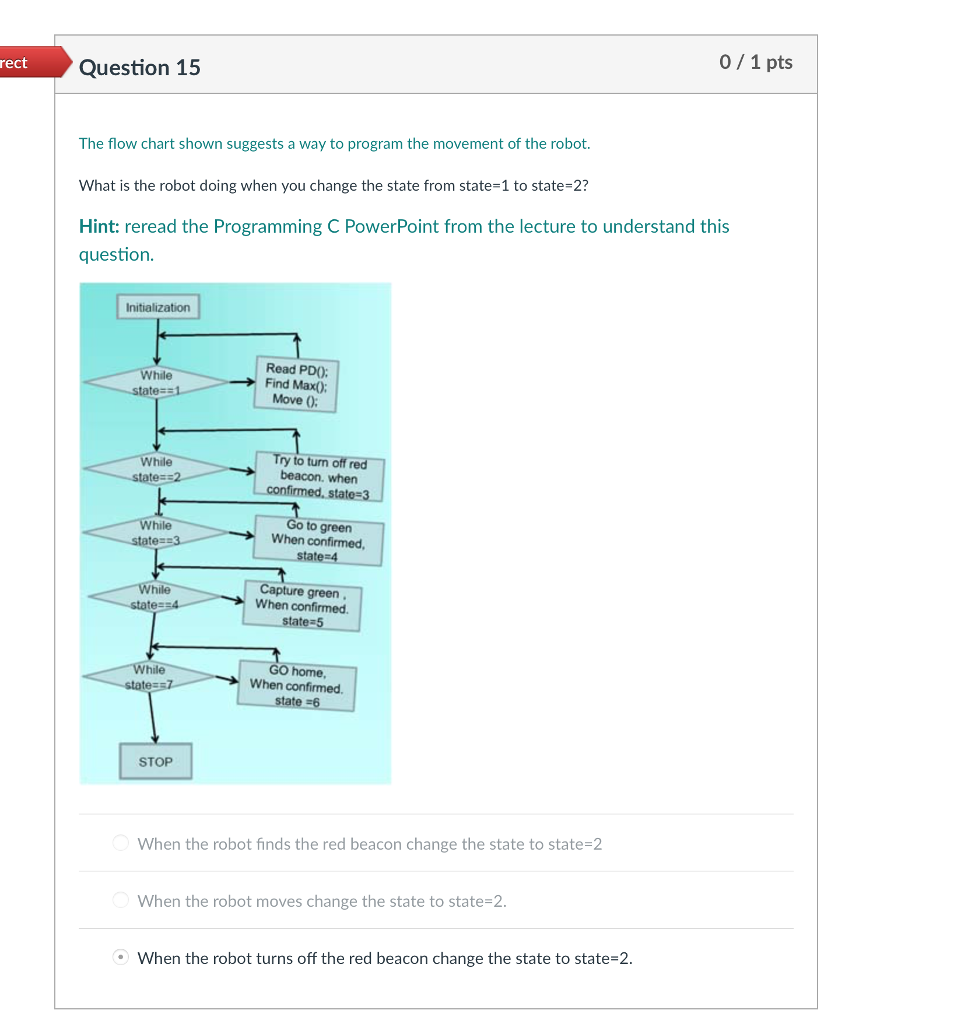 Solved orrect Question 3 0/1 pts Given the following piece | Chegg.com