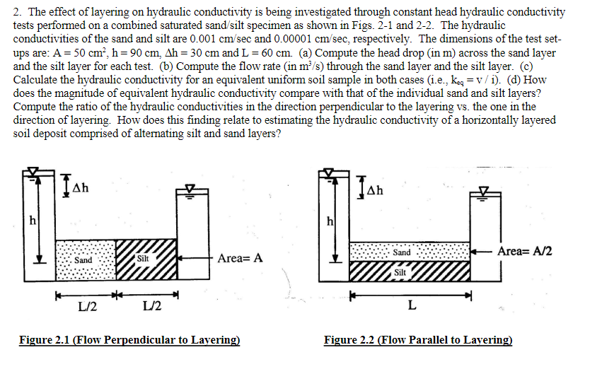 Solved The effect of layering on hydraulic conductivity is | Chegg.com