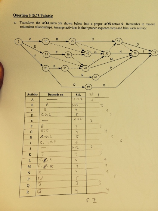 Transform the AOA network shown below into a proper