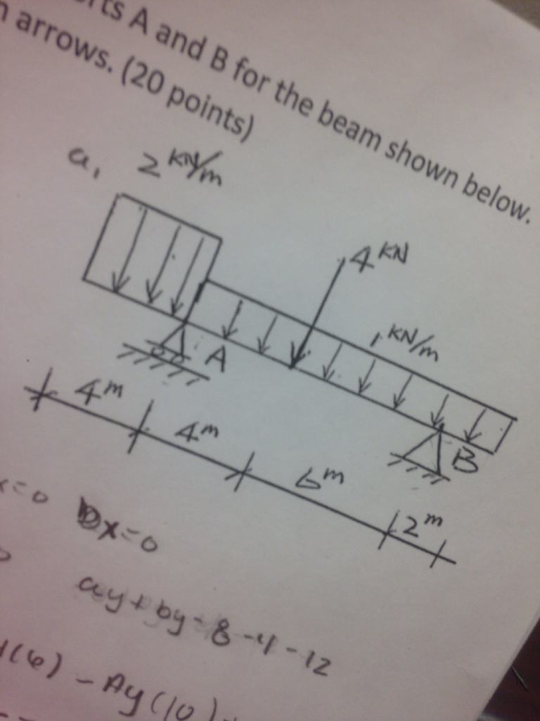 Solved Determine The Reactions A And B For The Beam Shown | Chegg.com