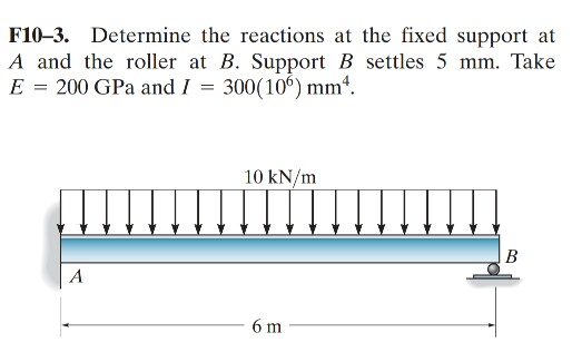 Solved F10-3. Determine The Reactions At The Fixed Support | Chegg.com